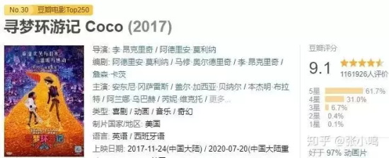 10部高分电影推荐(豆瓣9.0以上)