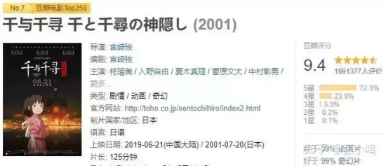 10部高分电影推荐(豆瓣9.0以上)