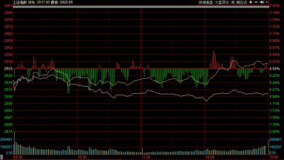 ​神仙圈子：逢低布局 挖掘业绩股、上涨趋势股