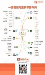 ​一图看懂阿里新零售布局
