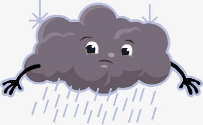 ​英语询问天气weather方法