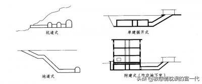 ​什么是人防工程