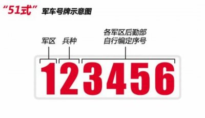 ​新中国军车牌照史