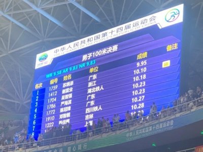 ​全运会百米“飞人”大战 苏炳添以9秒95的成绩夺冠 谢震业10秒10夺得银牌