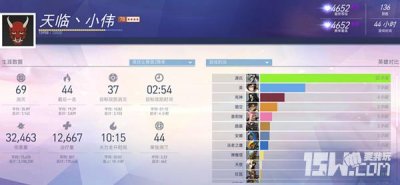 ​守望先锋第二赛季结束 小伟4652分强势登顶