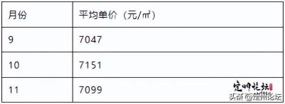 ​下降！定州11月房价最新出炉！当前你的买房意愿有多大？