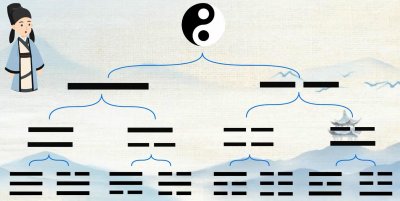 ​从天文学讲解：太极生两仪，两仪生四象，四象生八卦