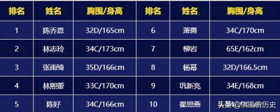 ​中国胸部最性感的十大女星