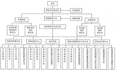 ​美国的国家安全法律体系：保卫国家、应对危机