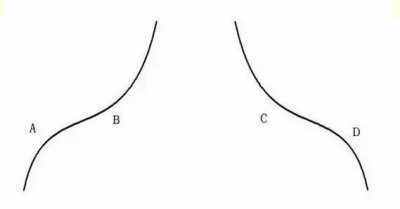 ​一种只有少数人知道的K线黑马形态——美人肩，遇到重仓买入，主力抬轿帮你拉