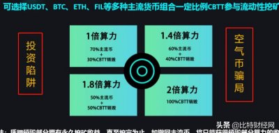 ​CBTT项目是打着碳中和概念的币圈资金盘？请高度警惕