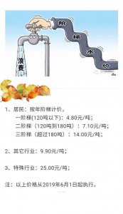 ​居民用水阶梯费用详知