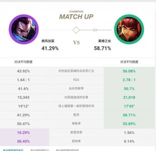 ​《英雄联盟》中什么英雄最克制亚索？