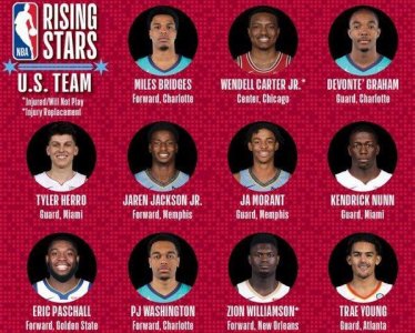 ​全明星新秀赛大名单出炉：东契奇、特雷-杨、威廉森领衔