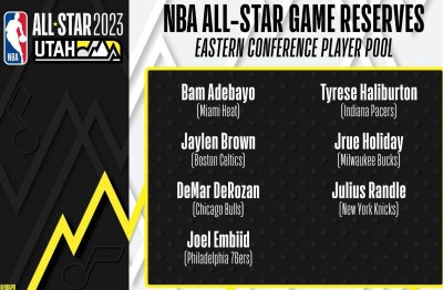 ​NBA公布全明星替补：恩比德莫兰特领衔，哈登浓眉落选