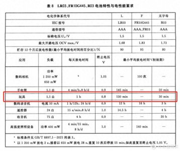 ​19款7号电池大横评！谁是最强7号电池？谁性价比最高？