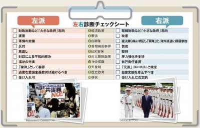 ​安倍属于右翼，你知道日本的左右翼是什么意思吗？