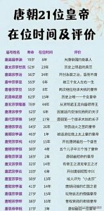 ​真的是涨知识了！唐朝21位皇帝在位时间及评价一览！