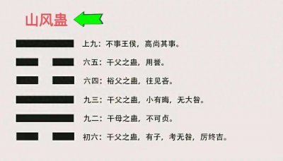 ​易经基础篇：山风蛊