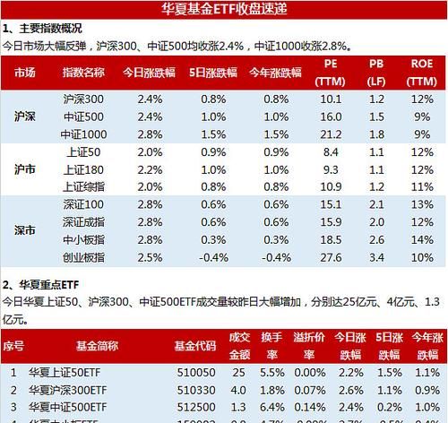 股票开盘时间和收盘时间是什么时候