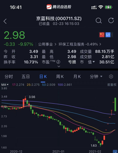 股市几点开盘收盘