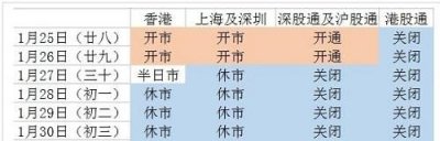 ​上证开盘时间和收盘时间,股市下午几点开盘