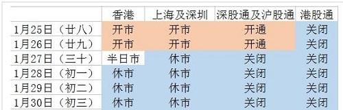 股市下午几点开盘