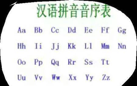 拼音的音序是怎么排列的