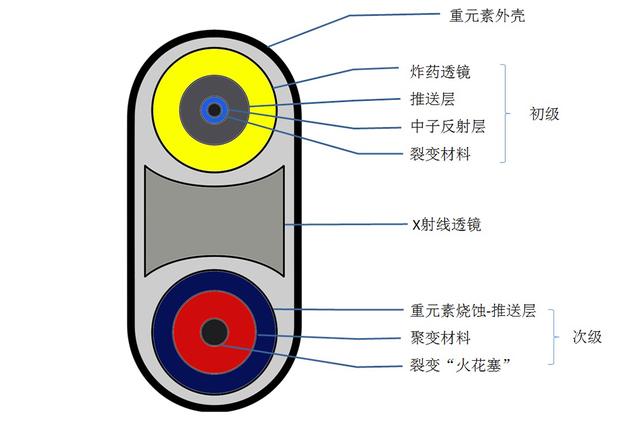 氢弹之父于敏简短介绍（我国氢弹之父于敏有哪些科学成就）(2)