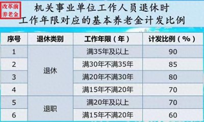 ​教师退休后养老金计算和职称到底是啥关系？答案来了