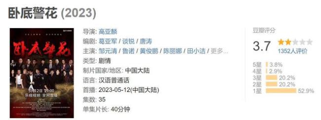 这一次47岁的张颂文是真的被拖累了