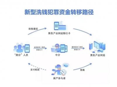 ​什么是“跑分”和“帮信罪”