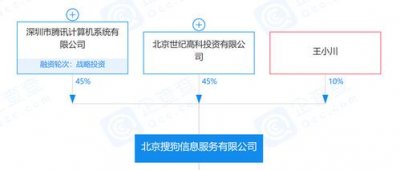 ​搜狗私有化市值，搜狗私有化协议达成