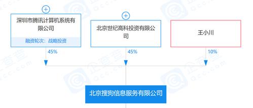 搜狗私有化市值，搜狗私有化协议达成