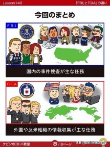 ​美国的CIA和FBI有什么区别？