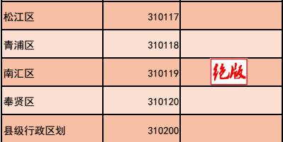 上海卢湾区的划分（上海县卢湾区南市区）(5)