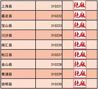 上海卢湾区的划分（上海县卢湾区南市区）(6)