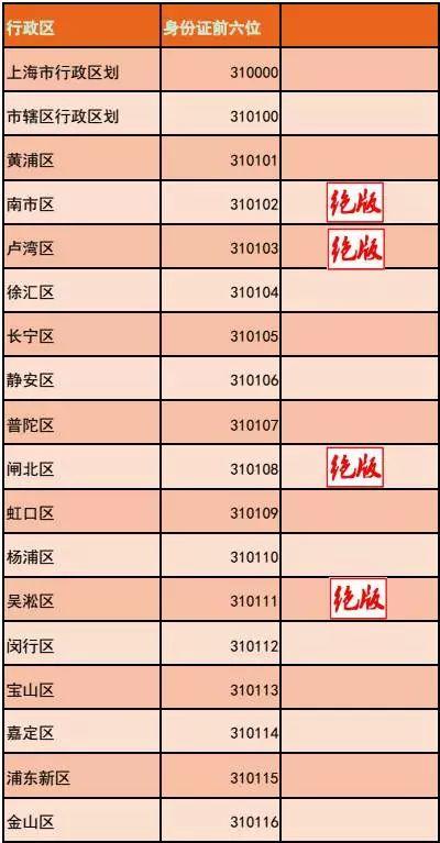 上海卢湾区的划分（上海县卢湾区南市区）(4)