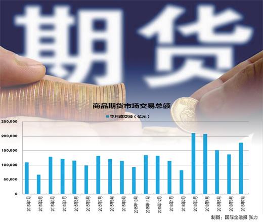 大宗商品期货交易的市场（大宗商品现货交易市场30年简史）