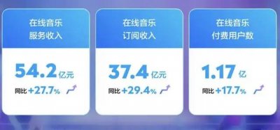 ​周杰伦又救了腾讯音乐一次_ZAKER新闻