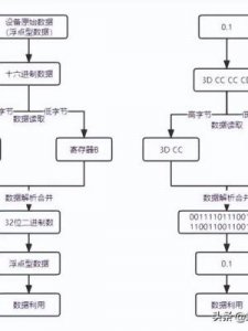 ​浮点型数据(浮点型数据是什么意思)
