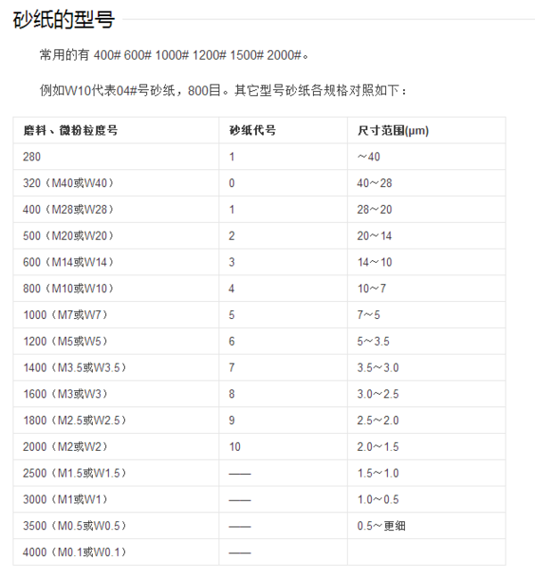 砂纸目数什么意思,砂纸目数什么意思如何选择使用图2