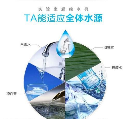 超纯水，去离子水，蒸馏水和纯水的区别是什么