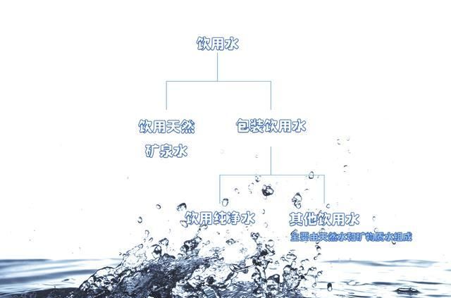 无氨水和蒸馏水怎么区别