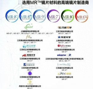 ​1.74折射率镜片，到底该怎么选？