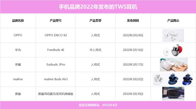 2025年tws耳机市场分析（2025年最新10款TWS耳机产品研究分析）(2)