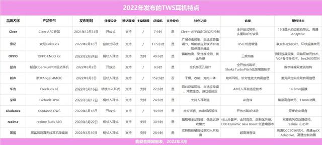 2025年tws耳机市场分析（2025年最新10款TWS耳机产品研究分析）(14)
