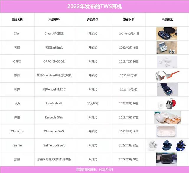 2025年tws耳机市场分析（2025年最新10款TWS耳机产品研究分析）(1)