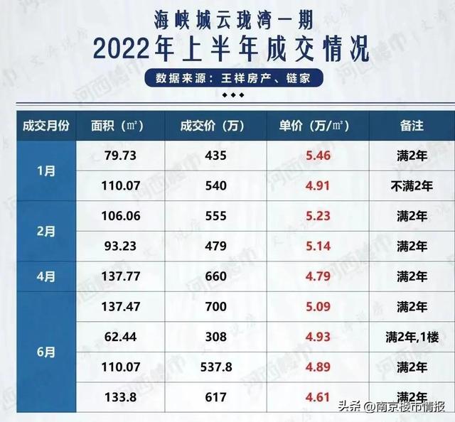 南京二线双学区推荐（南京10大新名校双学区）(29)