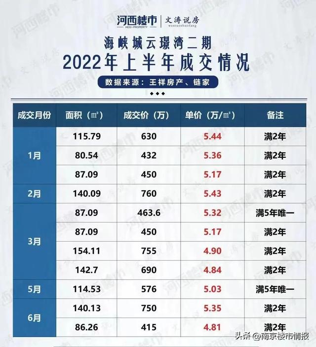 南京二线双学区推荐（南京10大新名校双学区）(28)